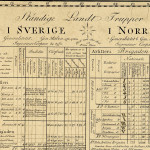 Map of Sweden - Detailed vintage poster