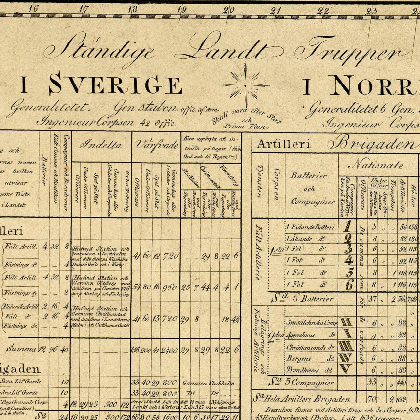 Map of Sweden - Detailed vintage poster