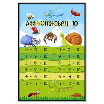 Additionstabellen 10 - Enkel pedagogisk poster