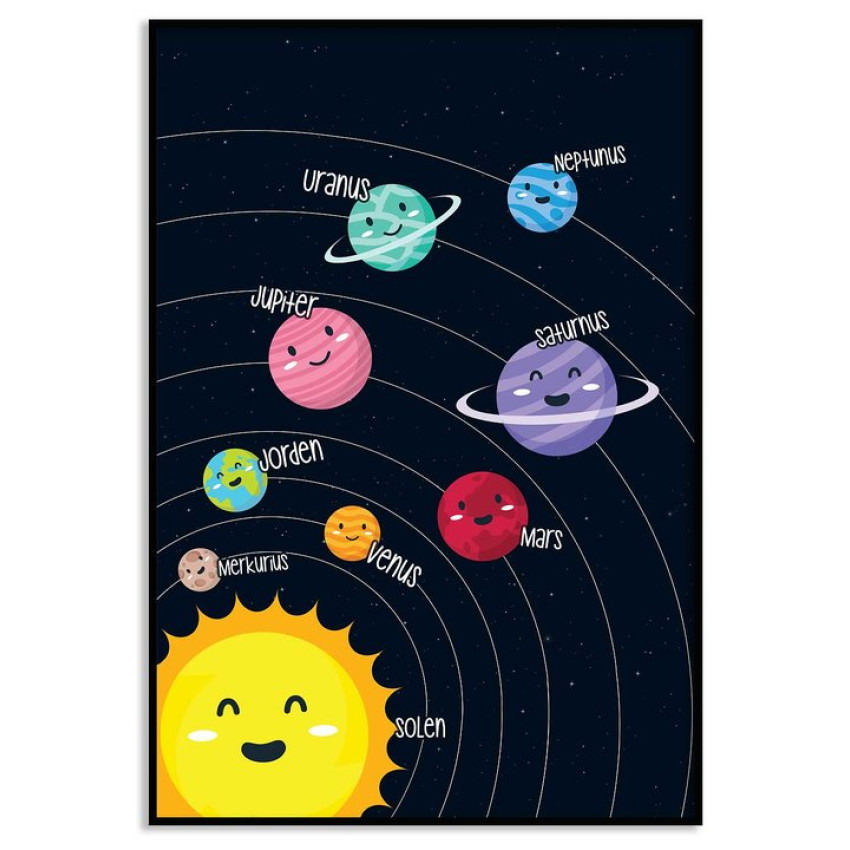 Planets in swedish - Kids poster